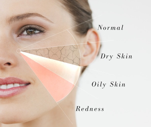 Essentiаl Body Cаre Products for Lovely Skin