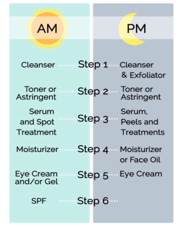 Skin Care Routine Order