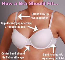 Things That Can Actually Impact Your Breast Size 1